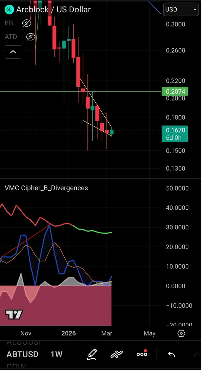 T. Cryptus tweet media