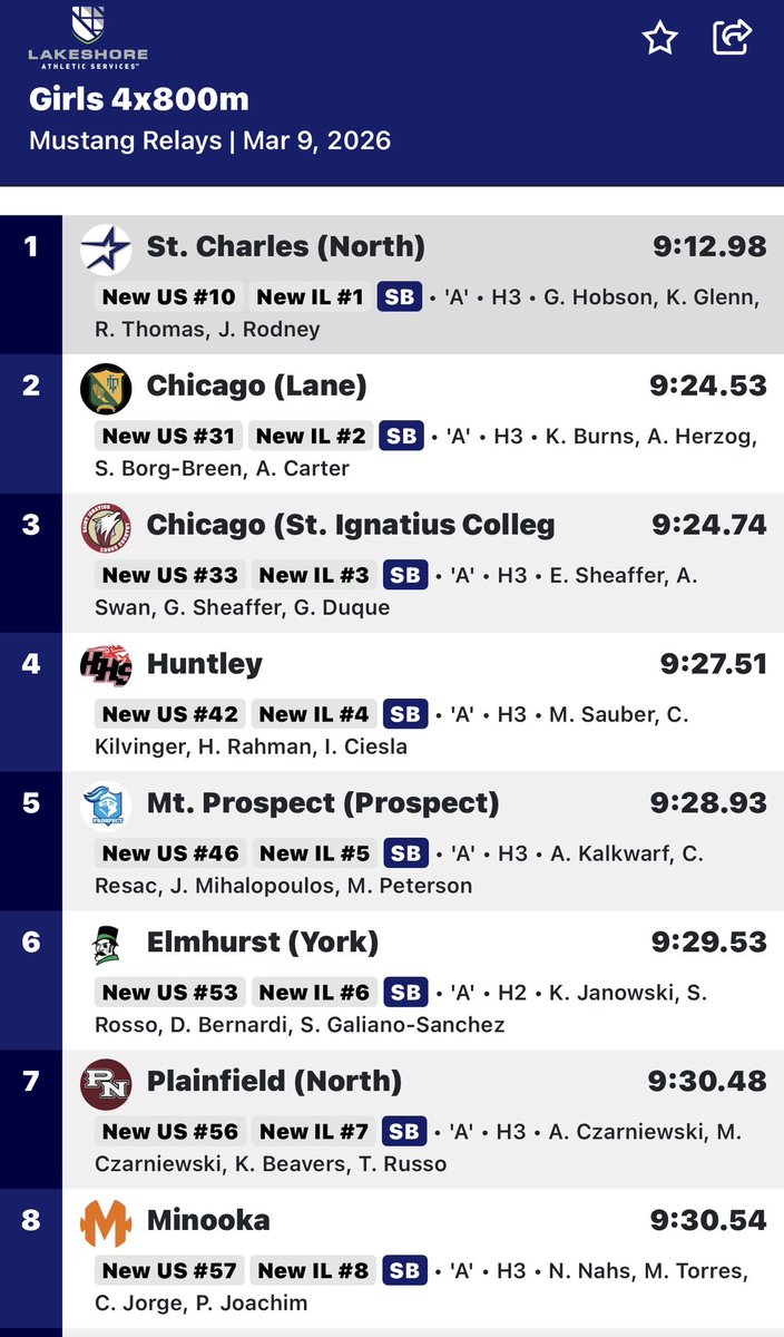 RedRaiderGirlsT&F tweet media