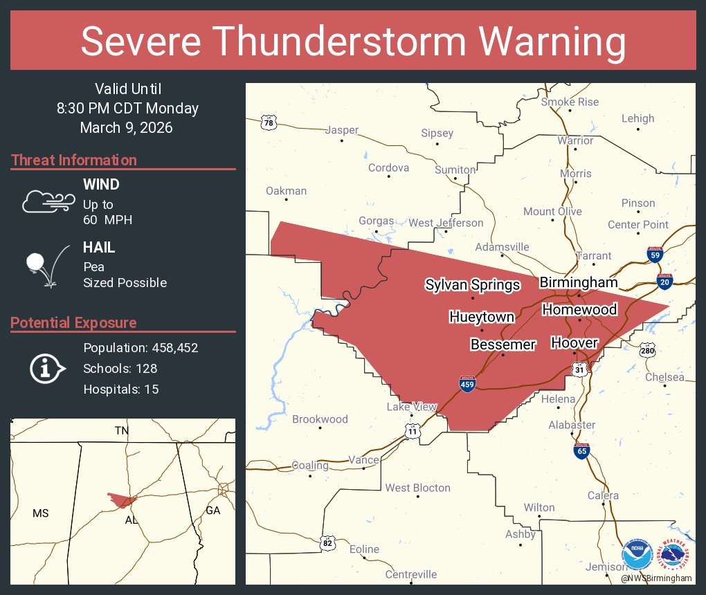 NWSBirmingham's tweet photo. Severe Thunderstorm Warning including Birmingham AL, Hoover AL and  Vestavia Hills AL until 8:30 PM CDT https://t.co/gAz78BH39k