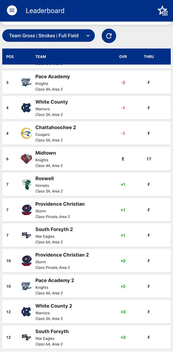 South Forsyth Golf tweet media