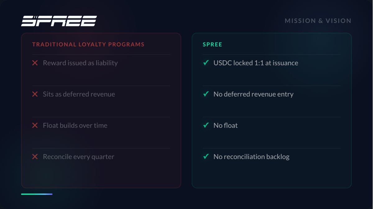 Spree Finance tweet media