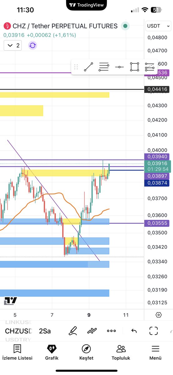 $CHZ breakıng the bıg tıme $BTC $ETH <a href="/Chiliz/">Chiliz - The Sports Blockchain</a>