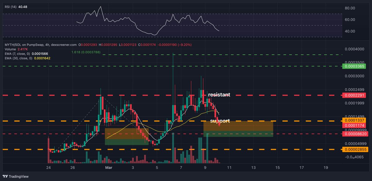 Lamatrade (ลาออกมาเทรด) tweet media