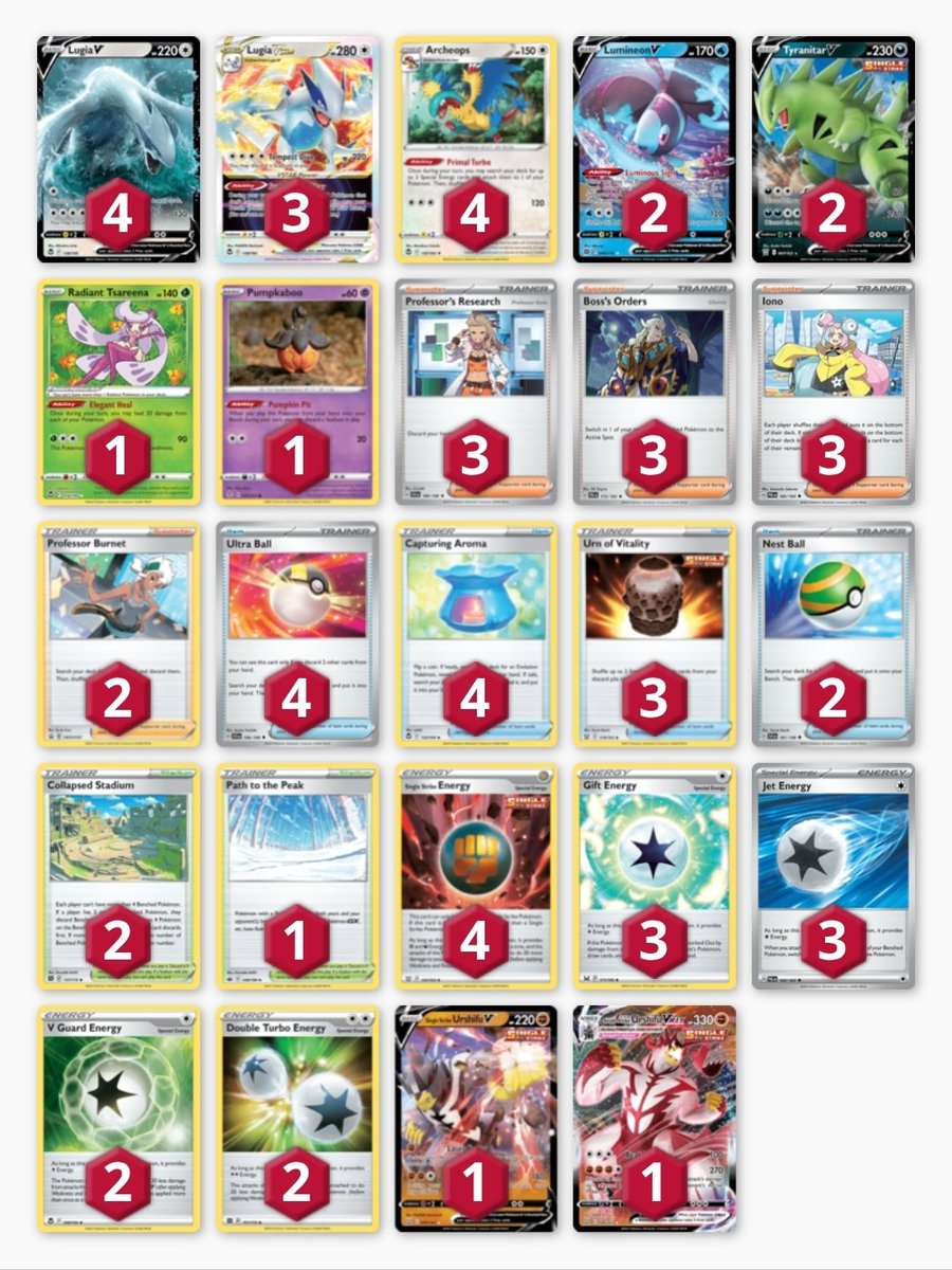 KecleonFan's tweet image. 5/20 at a 2023 Worlds Retro tournament. Format is kind of meh but it was fun to play some Lugia again. Double Burnett Double Fish is correct for best of one. Daichi's list but i swapped the Yvetal and Rock for Urshifu based on the meta. Gotta lock in for next retro mickey #BirdUp