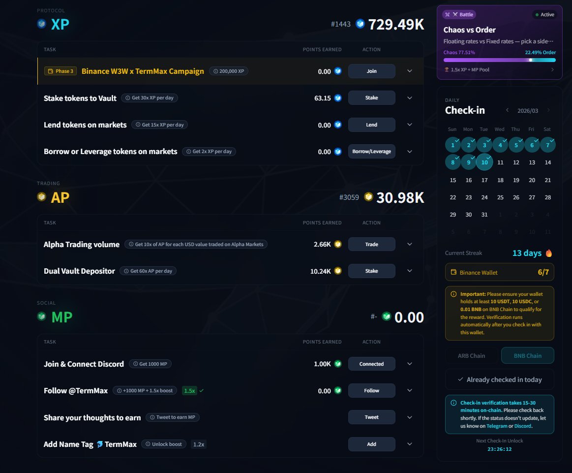 北金潮Moss🐬TermMax tweet media