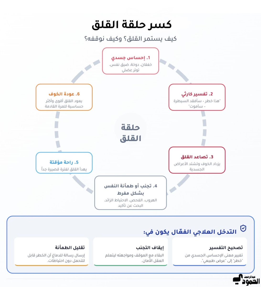 بندر المسند tweet media
