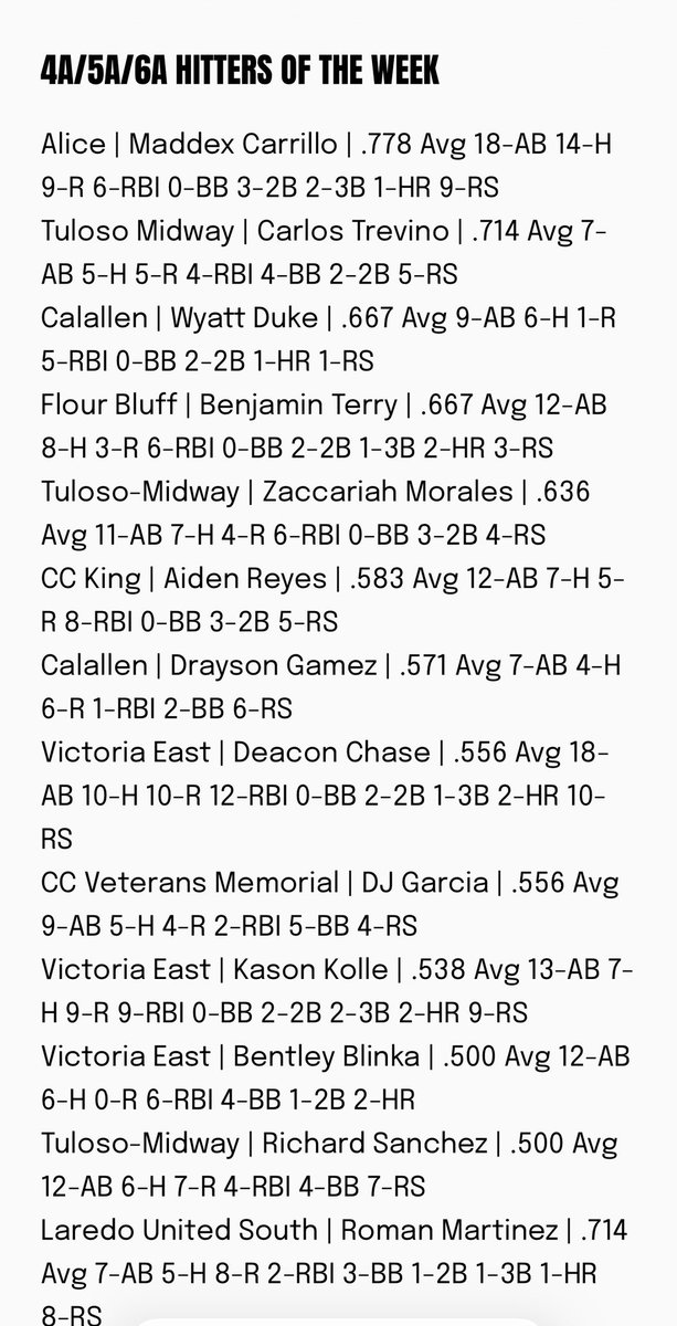 South Texas High School Baseball tweet media