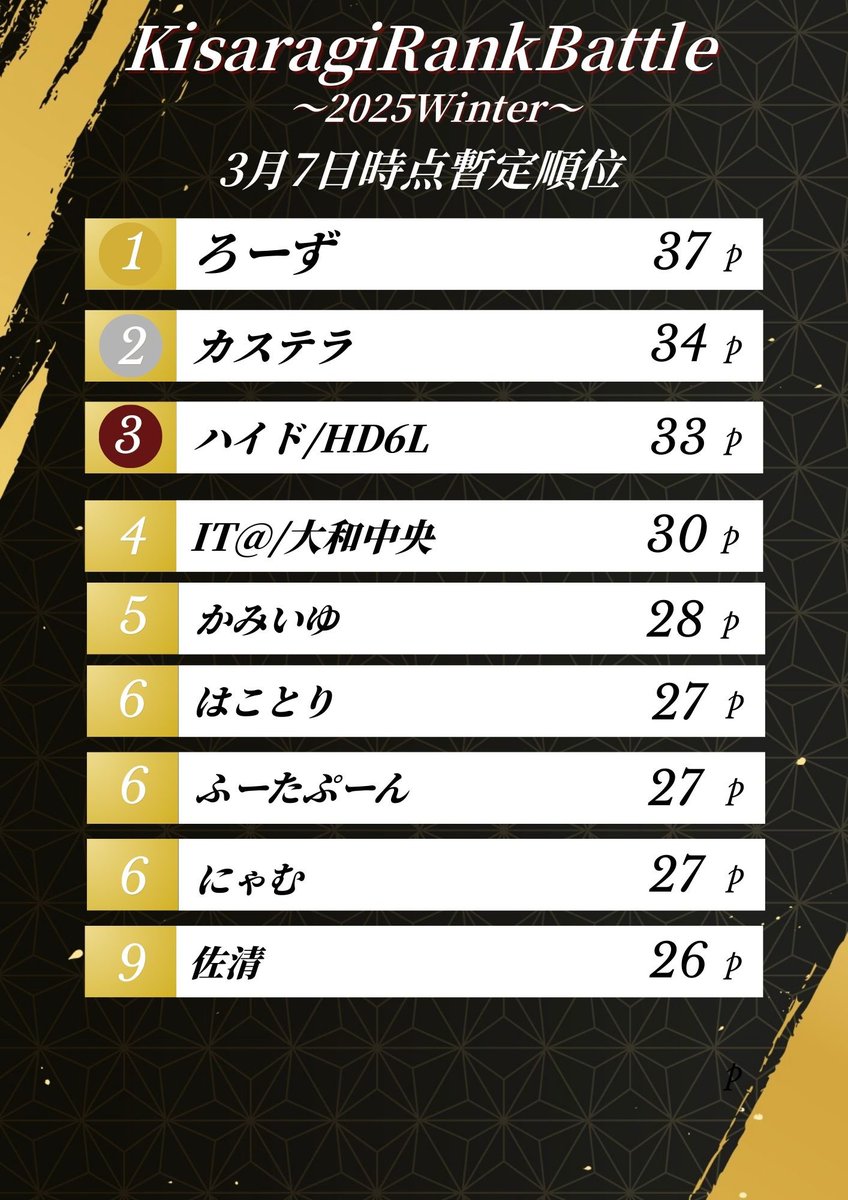 如月CS公式 tweet media