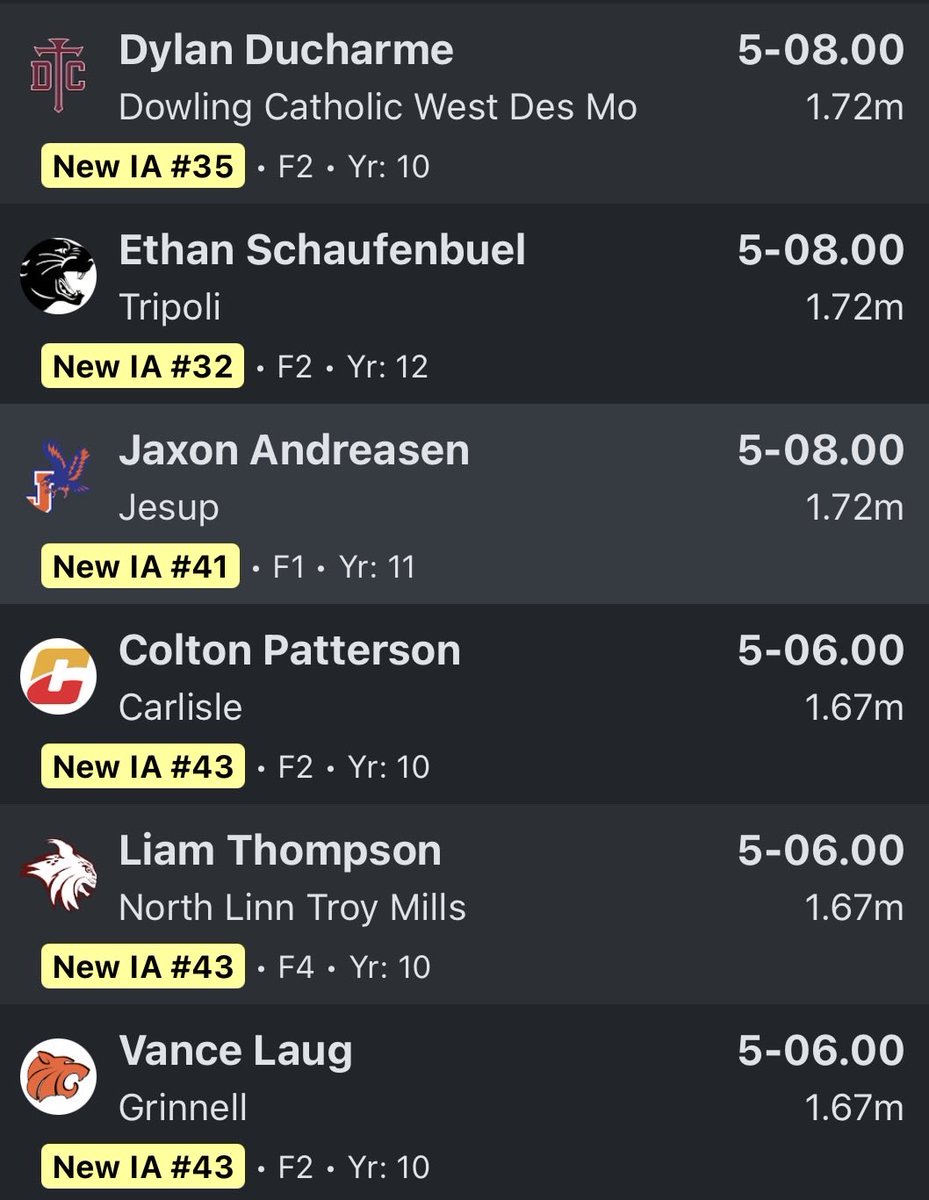 Dowling Catholic Boys Track & Field tweet media