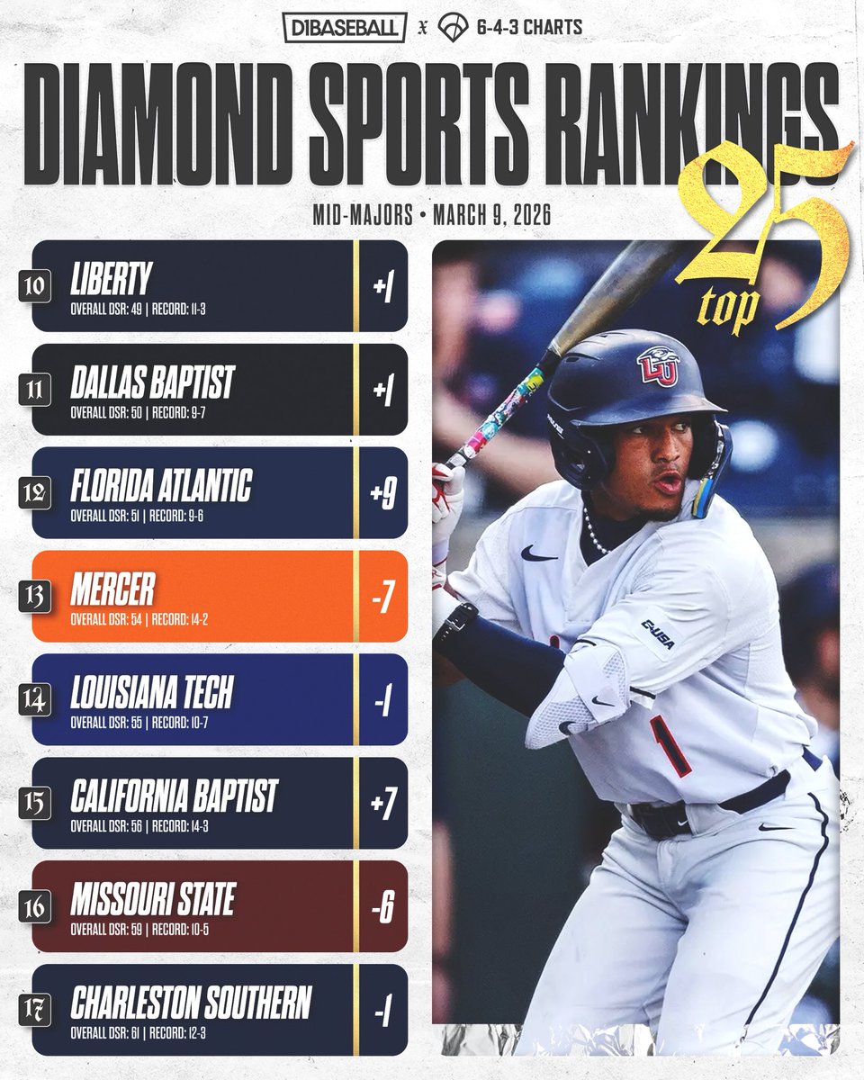 643 Charts tweet media