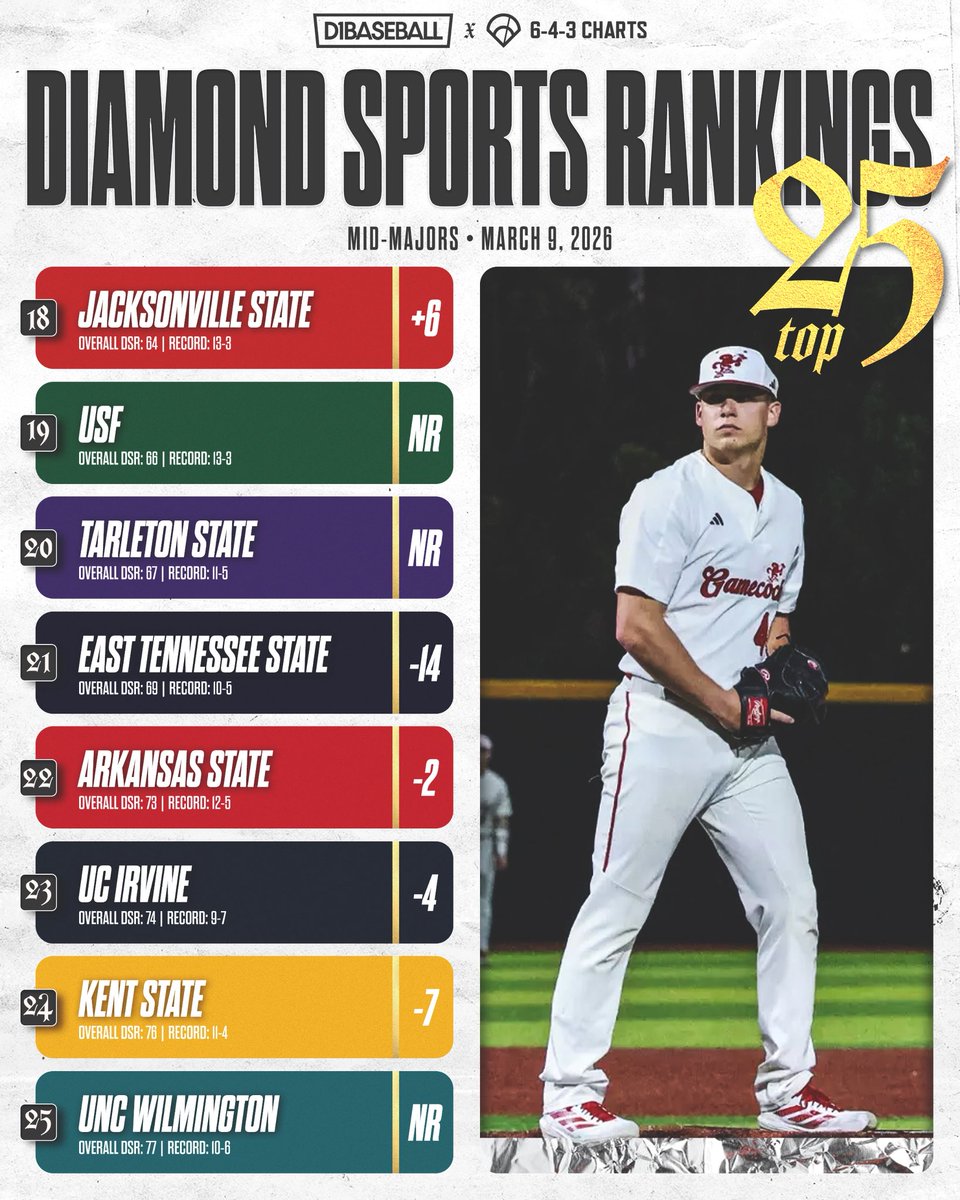 643 Charts tweet media