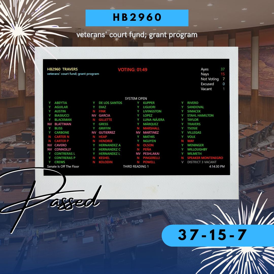 AZHouseDems's tweet image. Congratulations Whip Stacey Travers! Her bill establishes the Veteran's Specialty Court Grant Program to support her fellow veterans and passed the House today. We look forward to seeing HB2960 in the Senate. #azleg