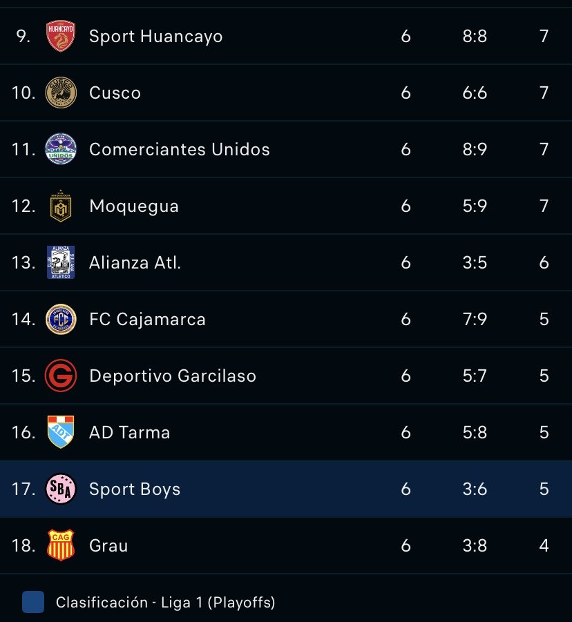 Datos SBA Rosados tweet media