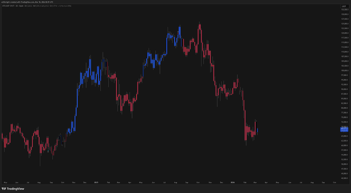 𝓦𝓮𝓮𝓴𝓷𝓲𝓰𝓱𝓽 tweet media