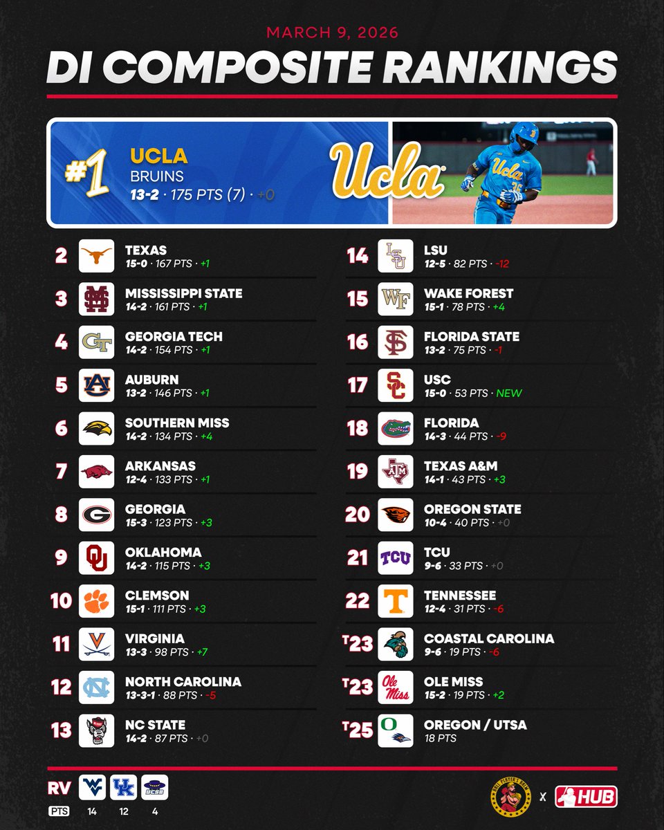 College Baseball Hub tweet media
