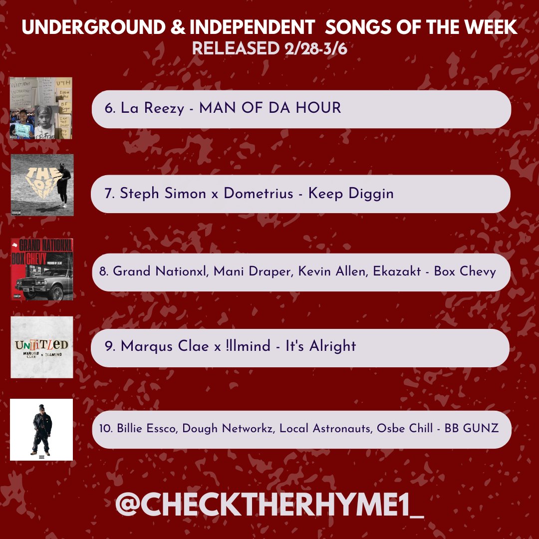 checktherhyme1_'s tweet photo. 🏆 Top 10 Underground & Independent Songs: 2/28-3/6

Jae Skeese, ILL Tone Beats, Conway, Stove God
ANKHLEJOHN x Whoa 1.0
Shloob

Westside Webb
LaRussell x Lil Jon
La Reezy
Steph Simon x Dometrius
Grand Nationxl, Mani Draper, Kevin Allen, Ekazakt
Marqus Clae x !llmind
Billie Essco, Dough Networkz, Local Astronauts, Osbe Chill