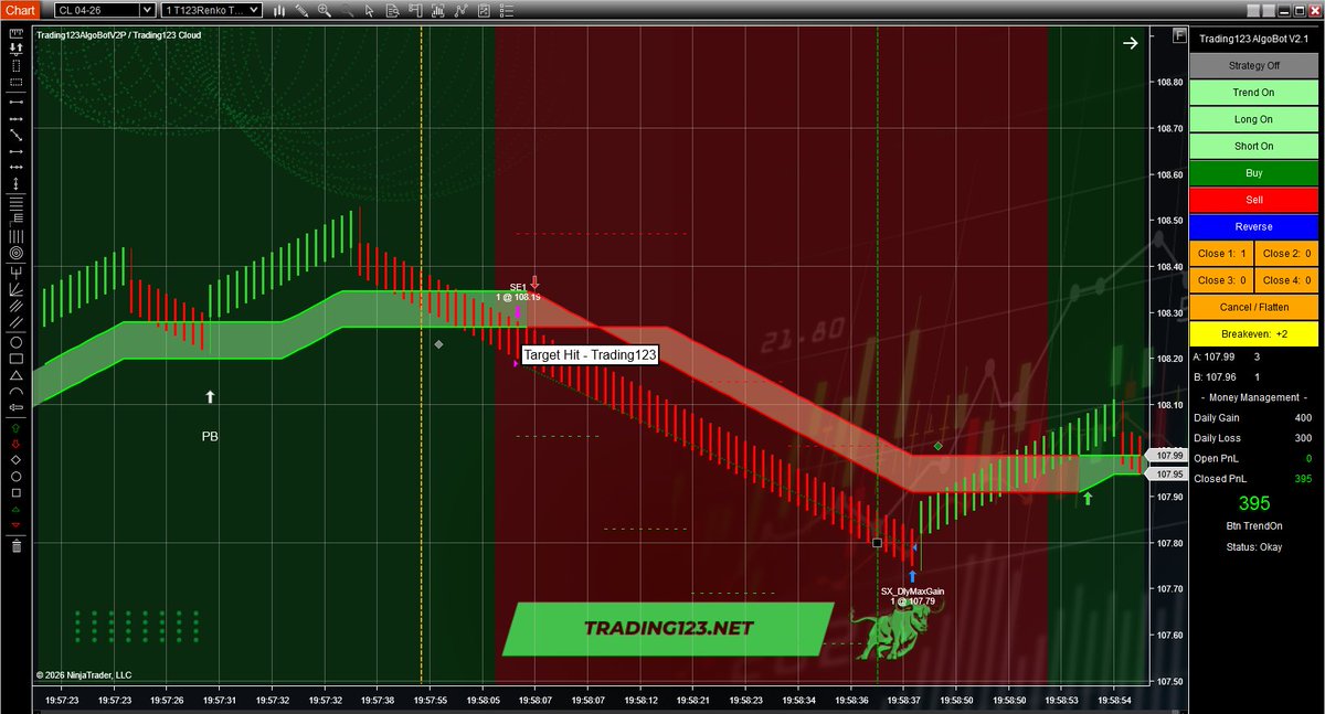 Trading123.Net tweet media