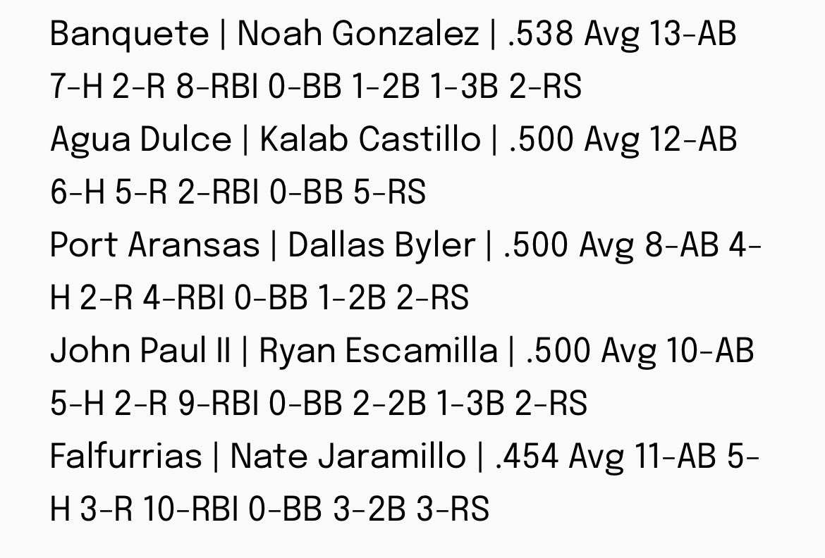 South Texas High School Baseball tweet media