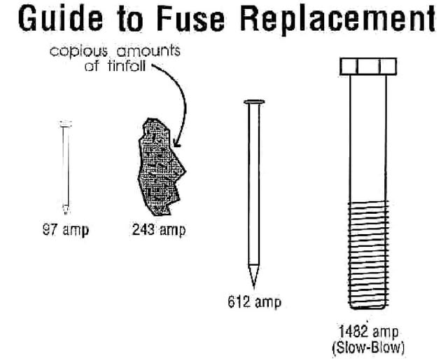 TomCat64804's tweet photo. Fix blown fuses fast! https://t.co/RbrEfrx0DV