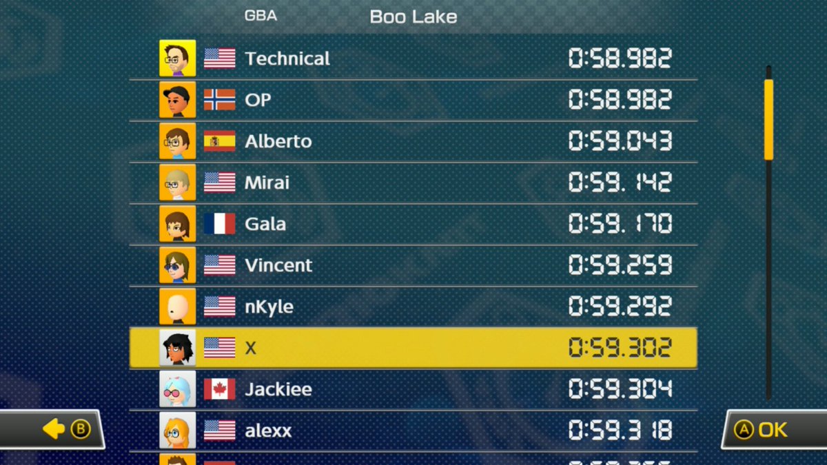 Technical tweet media