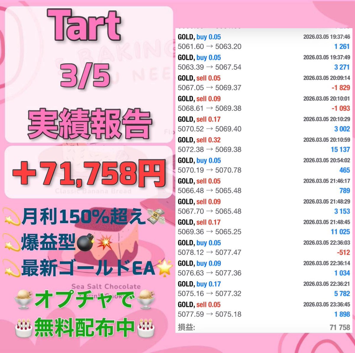 eaeaea1000's tweet photo. 3月5日収支

FX自動売買
🍰Tart🍰
＋71,758円(日利7.1%)

🧁爆益型
✅厳選エントリー即利確
✅東京時間だけで高利益
想定月利150%

無料EA受取オプチャ👇
https://t.co/mkzWWTP4gW
ad ポンドドル ポン円 ナンピン BO https://t.co/nUndgSv97T