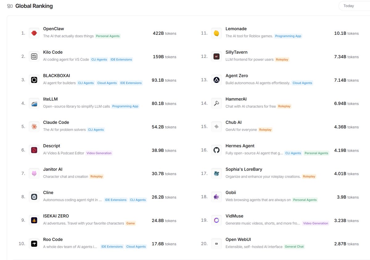 OpenRouter ranking list