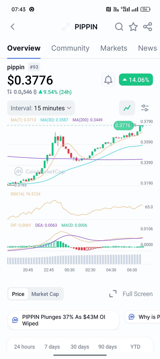 Dukun Crypto tweet media