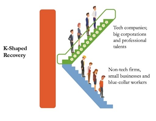 NarasiVisual's tweet photo. FYI: Kita Lagi Ngalamin 'K-Shaped Economy' yang Bikin Gap Makin Lebar! 

Korporat besar, investor, dan kalangan elit naik terus kekayaannya. Tapi buat UMKM, pekerja biasa, dan rakyat biasa? Harga kebutuhan naik terus, bikin makin sesak napas.

Penyebabnya? Konflik global, pemulihan pasca-pandemi, sampe anomali iklim yang nge-disrupsi supply chain. Barang susah didistribusikan, harga kebutuhan pokok melonjak tinggi! Elit & investor nikmatin dampak inflasi, kita malah kesusahan di bawah. 

Gak cukup ukur ekonomi dari data makro aja, harus liat realitanya!