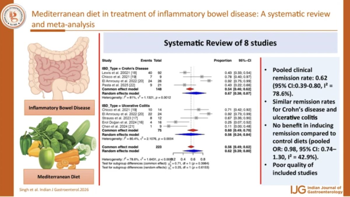 Indian Journal of Gastroenterology tweet media