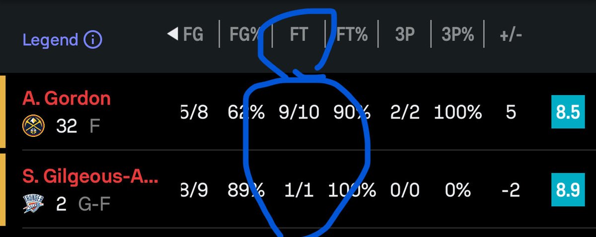 HoopVillain_'s tweet image. Strange times we are living in…

#nuggets #okc