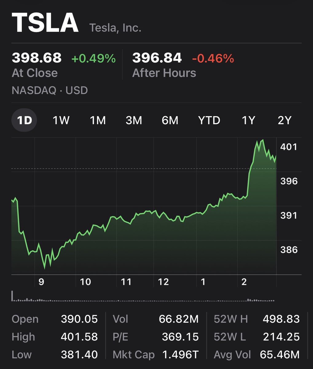 Almost there. Hang on.

$TSLA