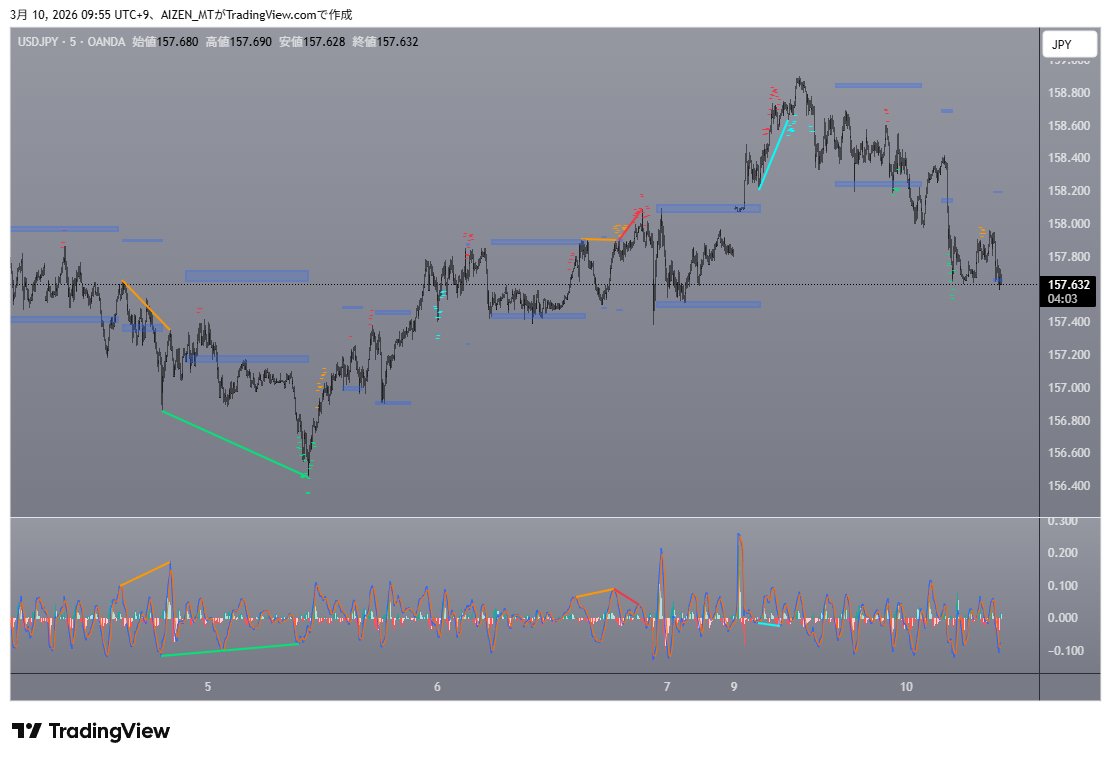 割と雑なパラメータだけど結構精度良さそうだなぁこれ。どうじゃろか。