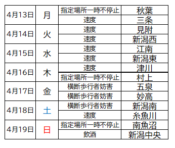 新潟県警察交通部「ひかるくんの交通安全」 tweet media