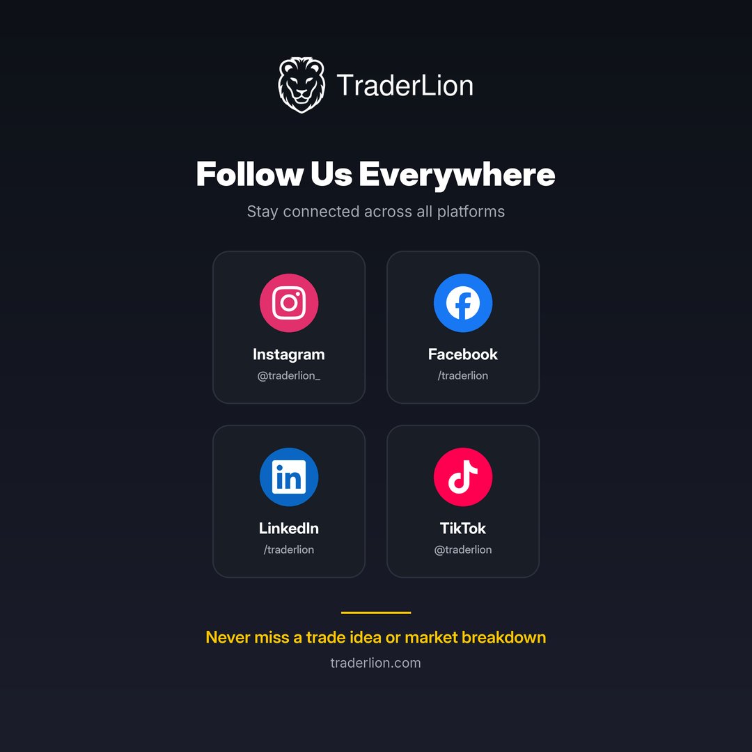 TraderLion tweet media