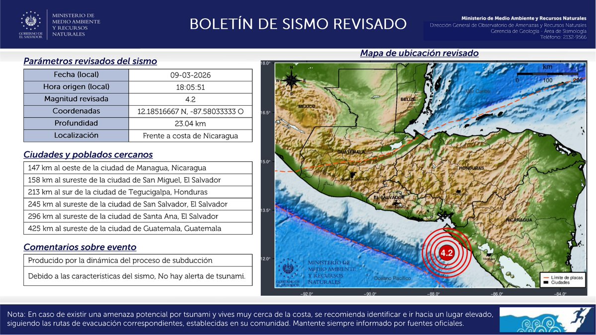 #Sismo | Ocurrió un sismo de magnitud 4.2  frente a la costa de Nicaragua. A 112.0 km al sur de la Isla de Meanguera.