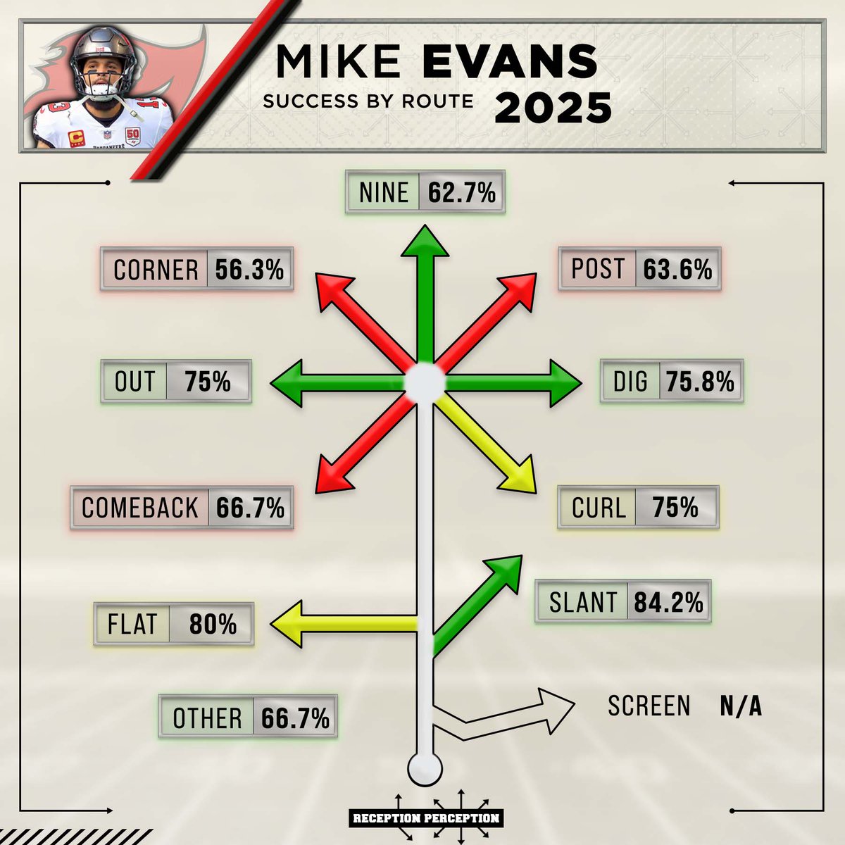 Matt Harmon tweet media