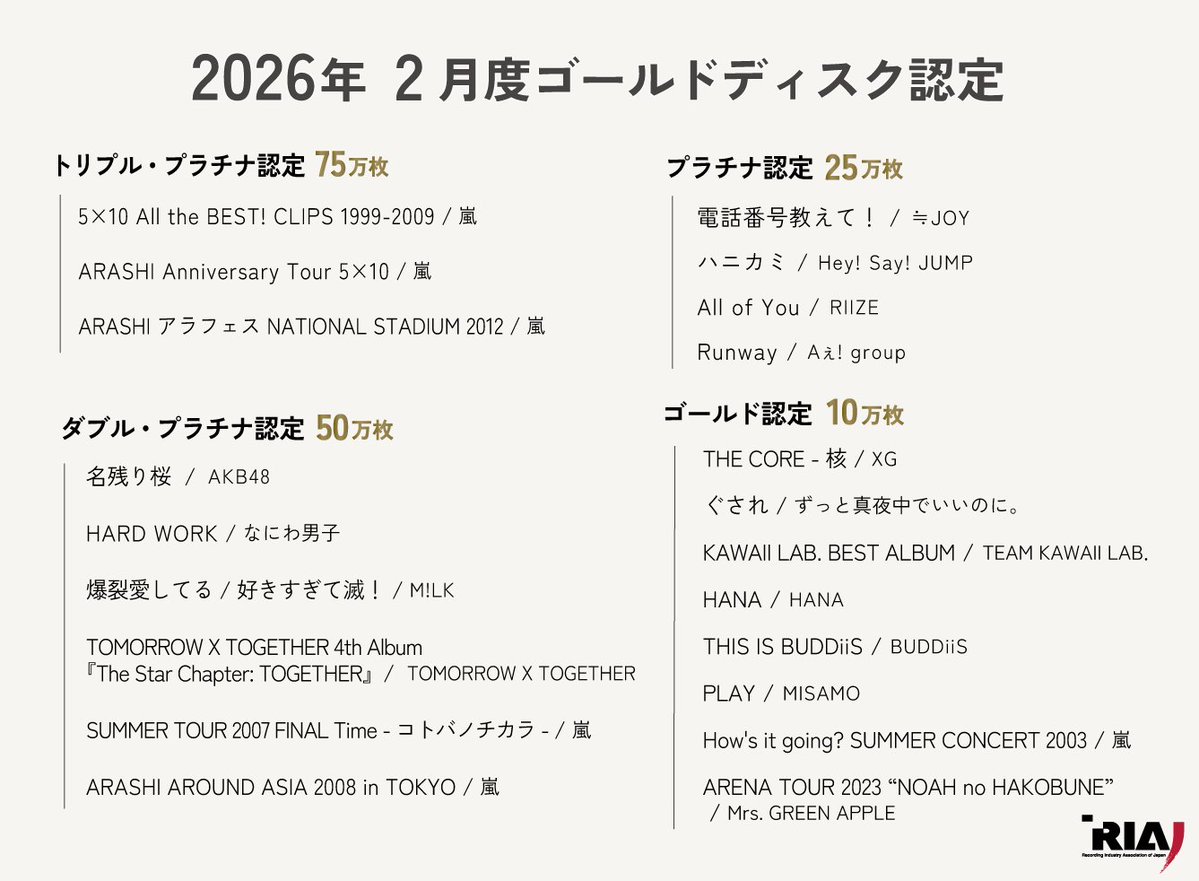 日本レコード協会広報 tweet media