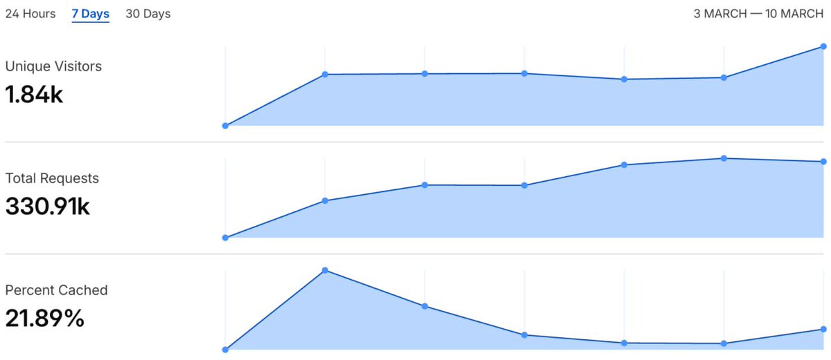 ShiftLayer tweet media