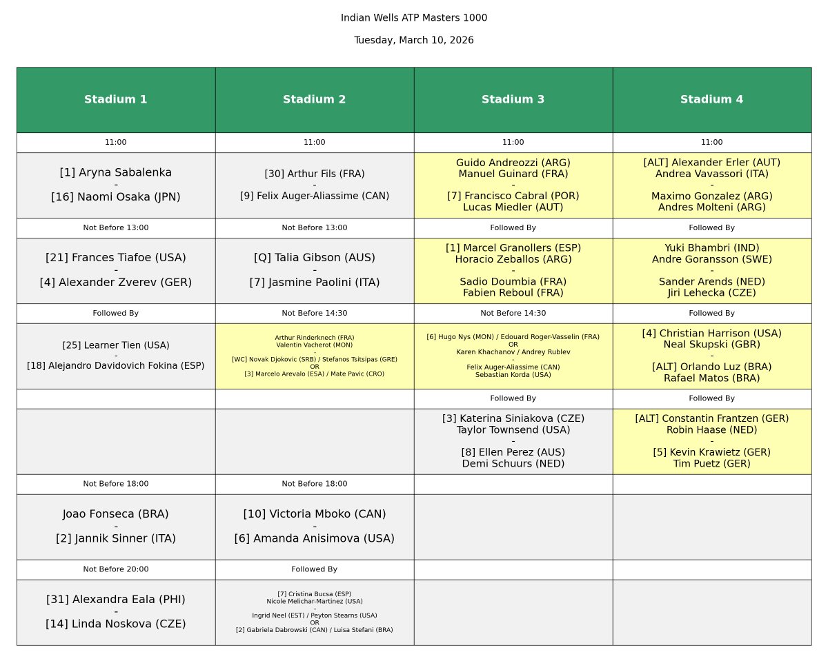 Update: Indian Wells ATP Masters 1000 Order of play - Tuesday, March 10, 2026