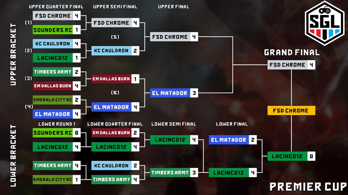 SupportersGamingLeague tweet media