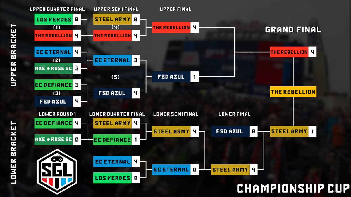 SupportersGamingLeague tweet media