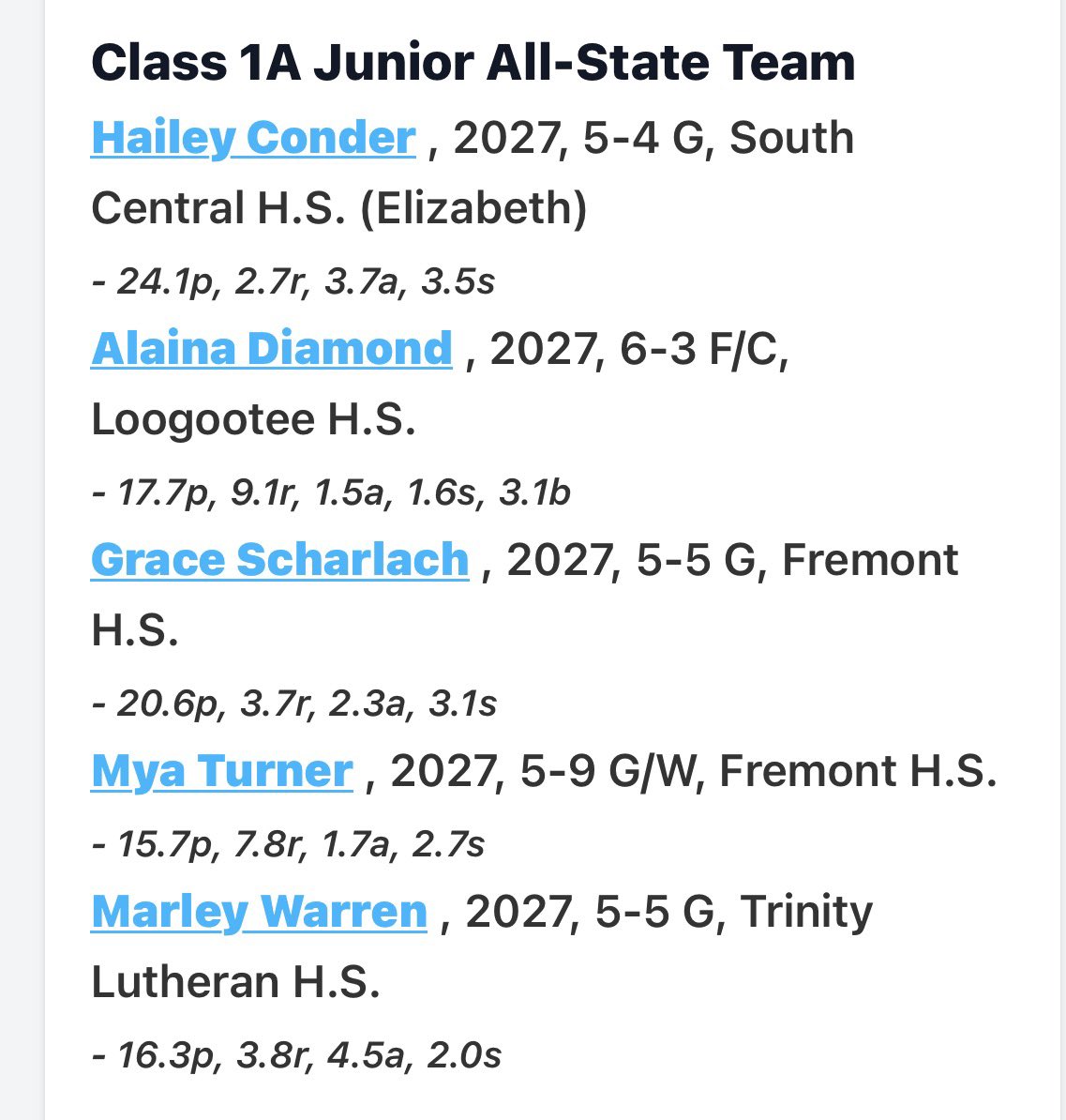 Grace Scharlach tweet media