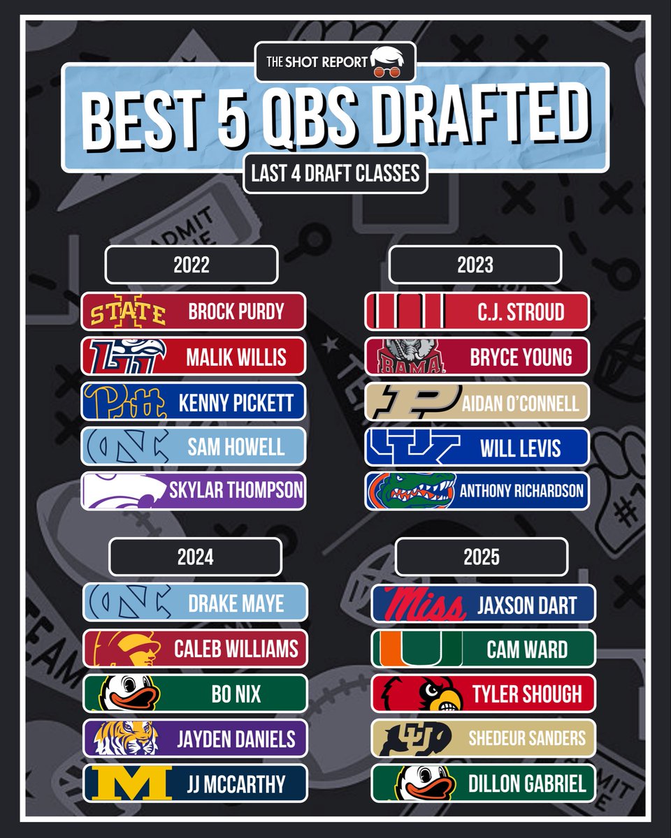 The Shot Report tweet media