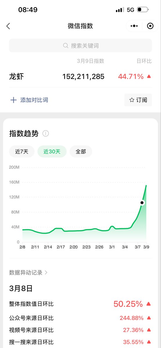 旧金山不是巴黎(Meme部部长) tweet media