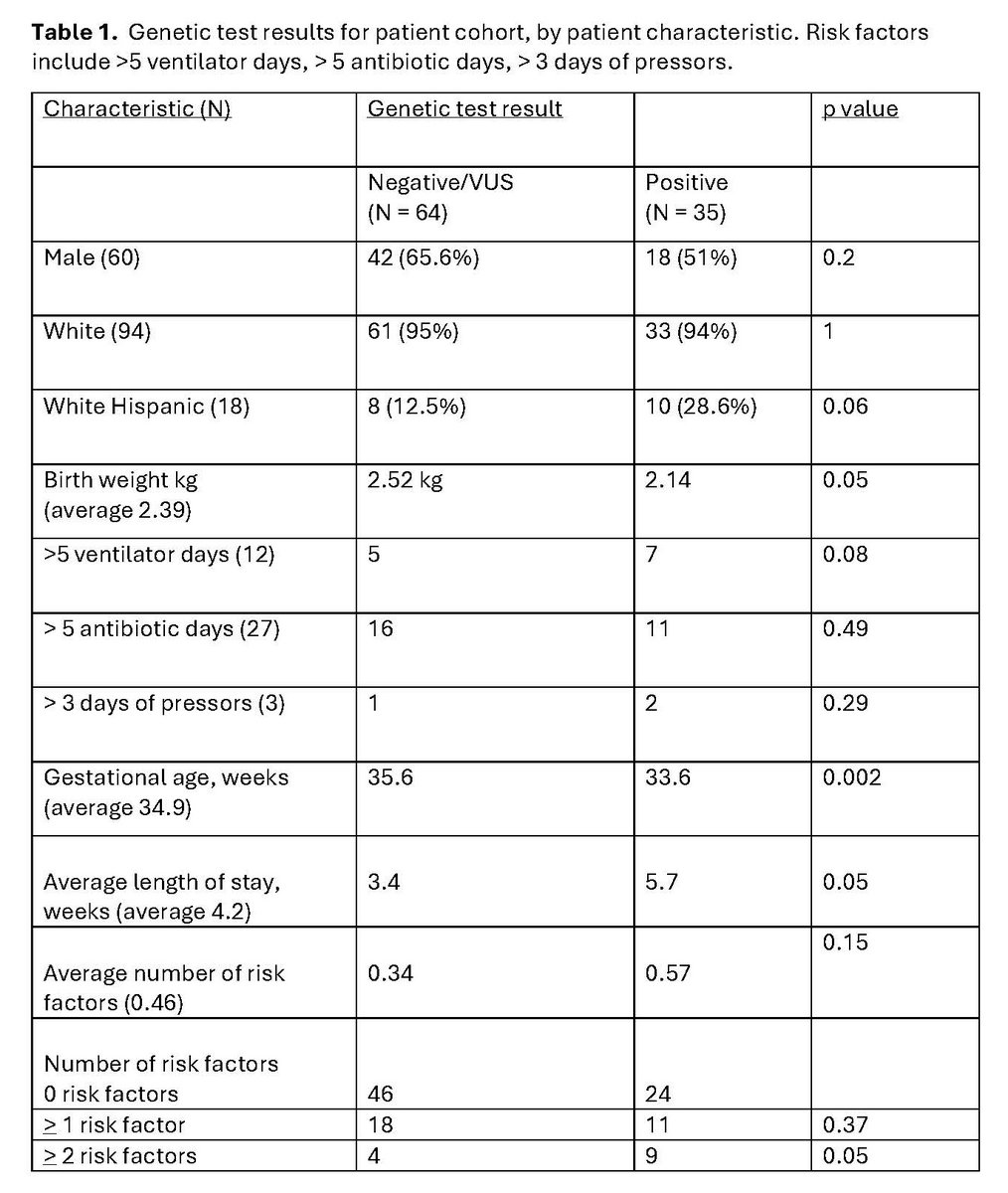 Genetics in Medicine tweet media