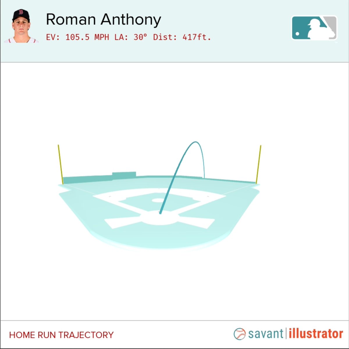 Daren Willman tweet media