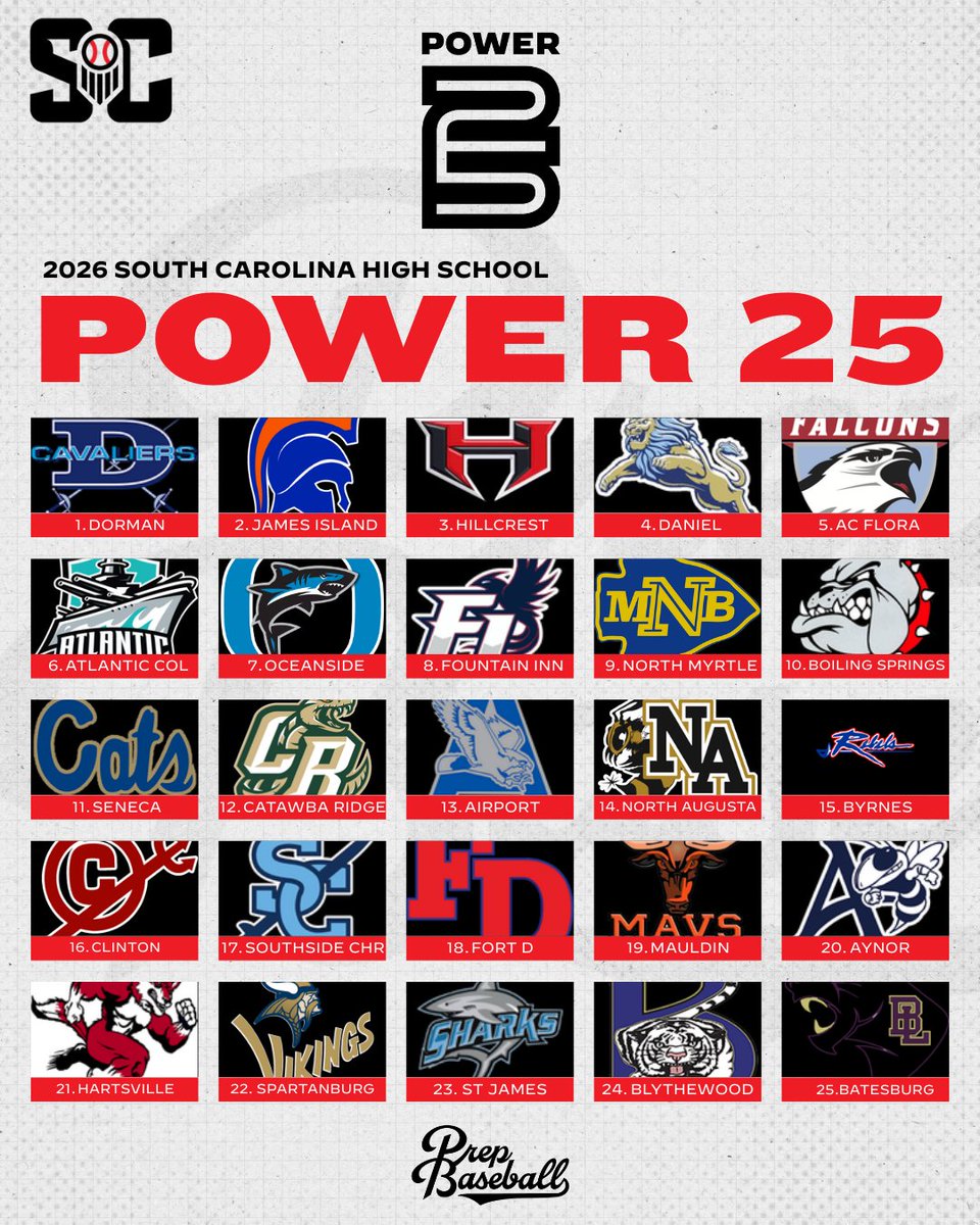 Prep Baseball South Carolina tweet media