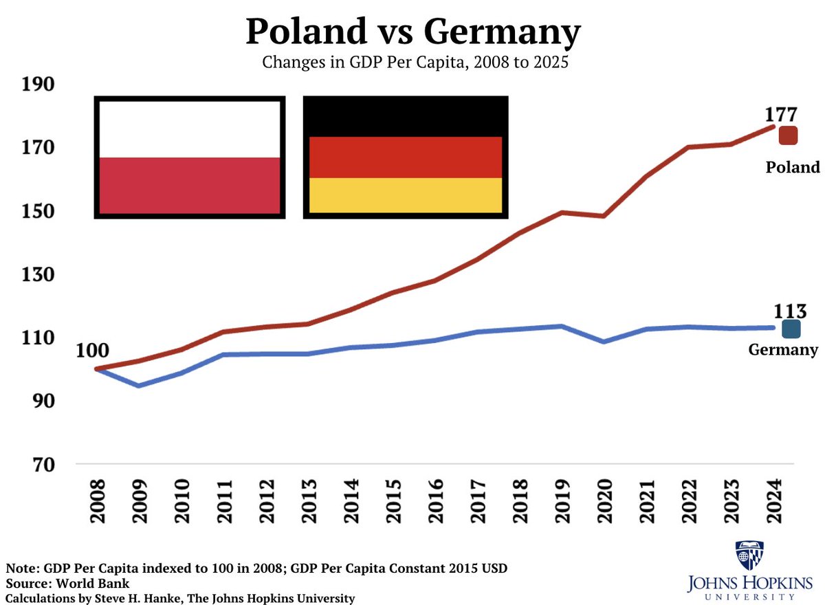 Steve Hanke tweet media
