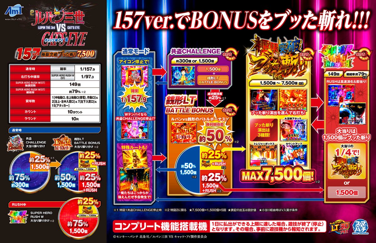 激レア‼️ ESSO ルパン三世 宝島フェスタ 超特大 横断幕 ルパン三世 スマスロ】ビッグチャンス | なな徹