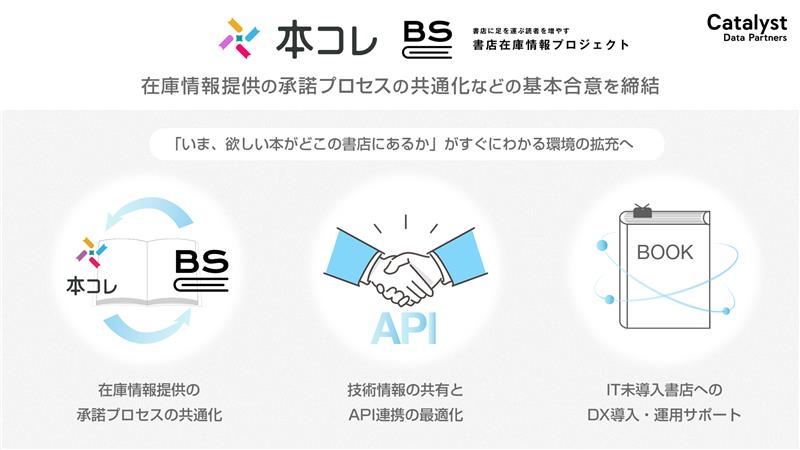 約1,500店舗の書店と本の総合情報アプリ「本コレ」と約500店舗の書店在庫公開の「書店在庫情報プロジェクト」が基... prtimes.jp/main/html/rd/p…